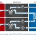 Russia’s Response to the West, Cyber War